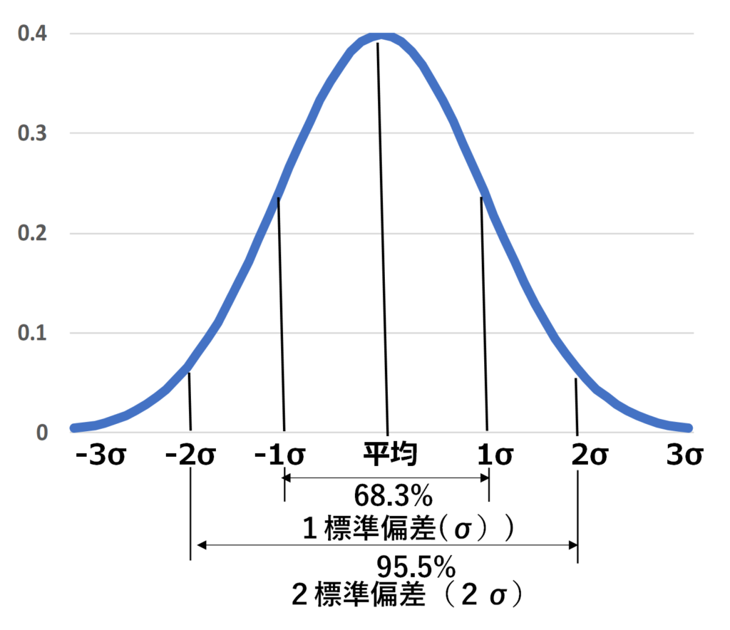 家計相談対応時の資産運用提案方法～各資産クラスの下落リスクを数値化してみる～ | みらいを作る旅